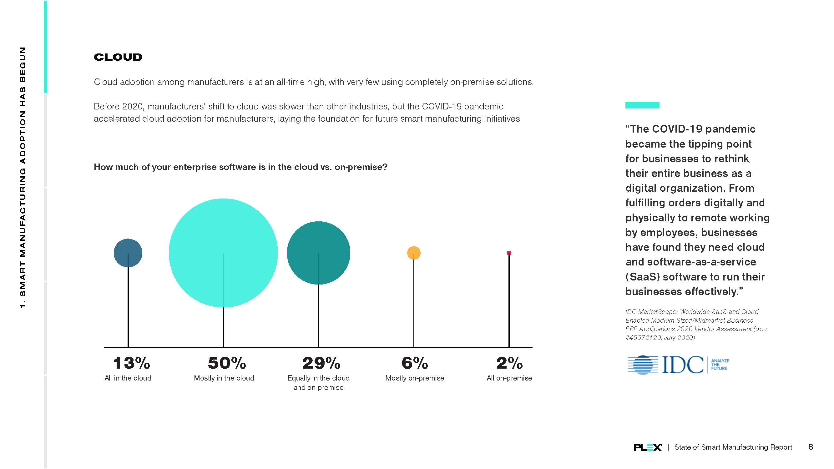 智能制造的发展现状报告