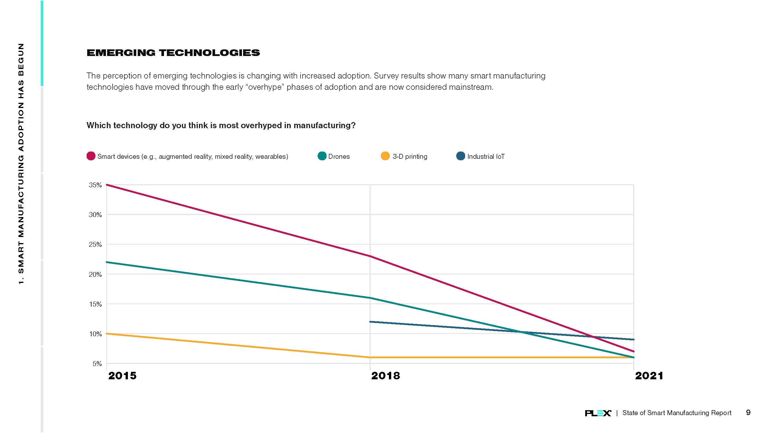 智能制造的发展现状报告