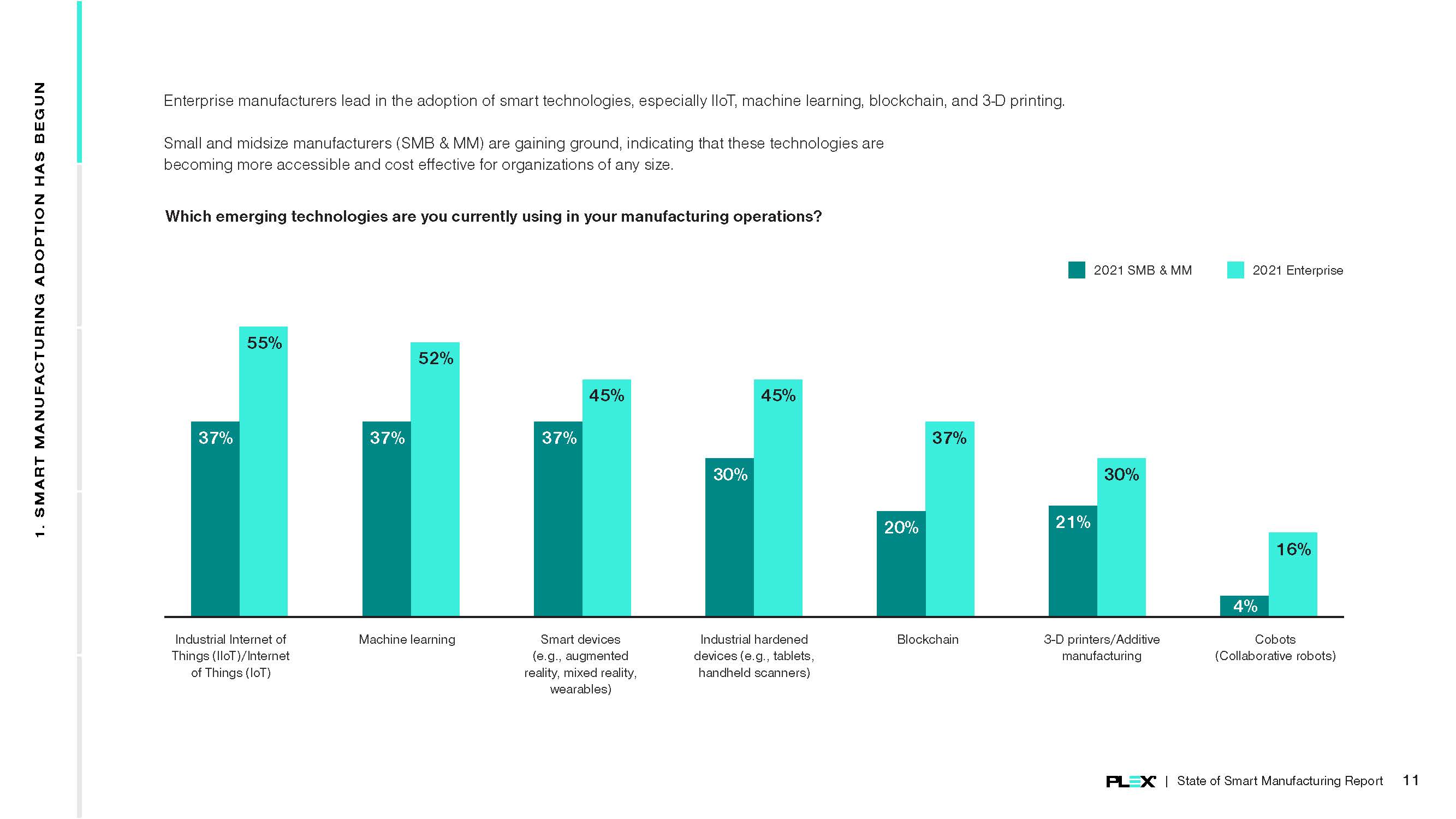 智能制造的发展现状报告