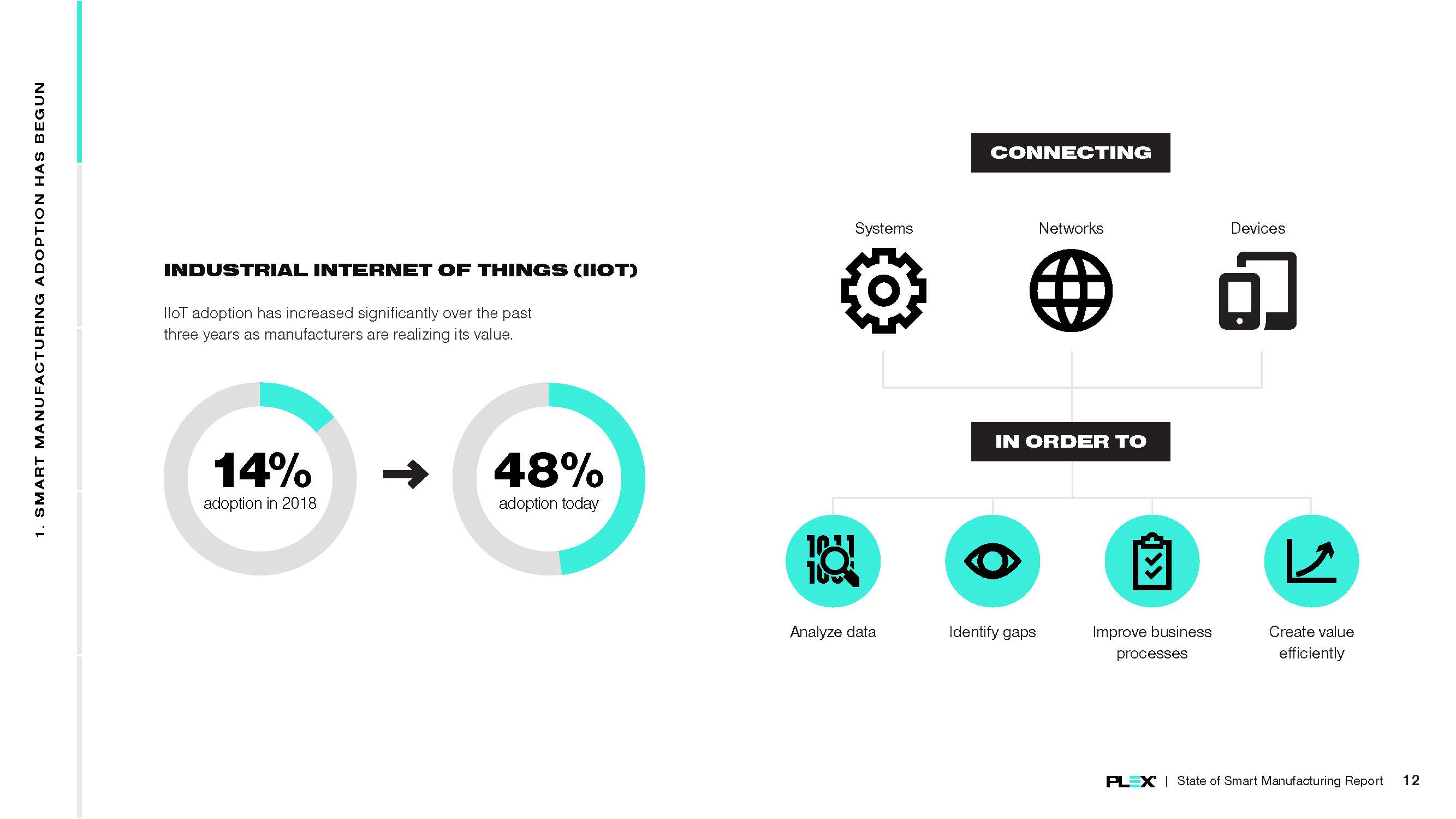 智能制造的发展现状报告