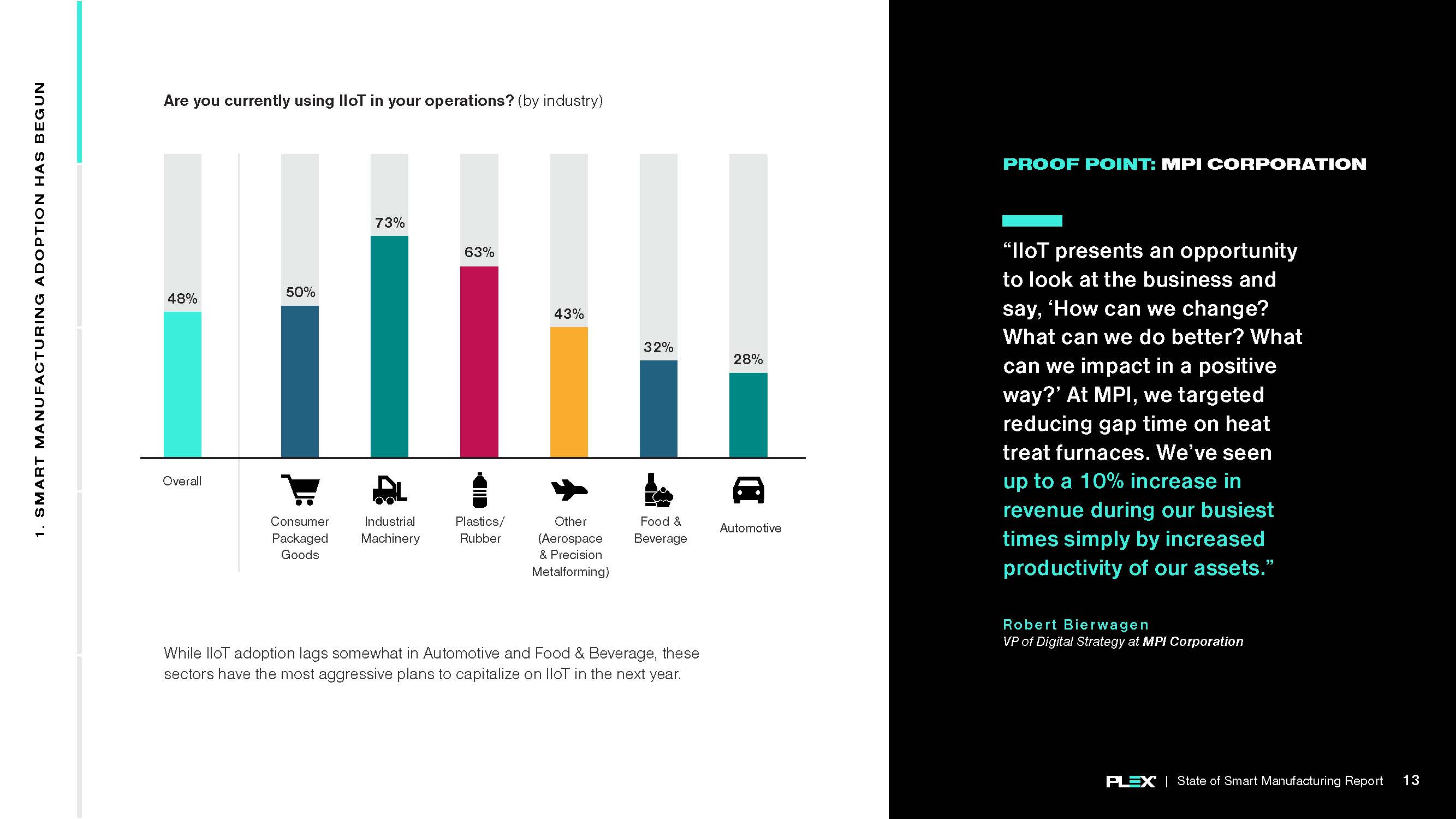 智能制造的发展现状报告
