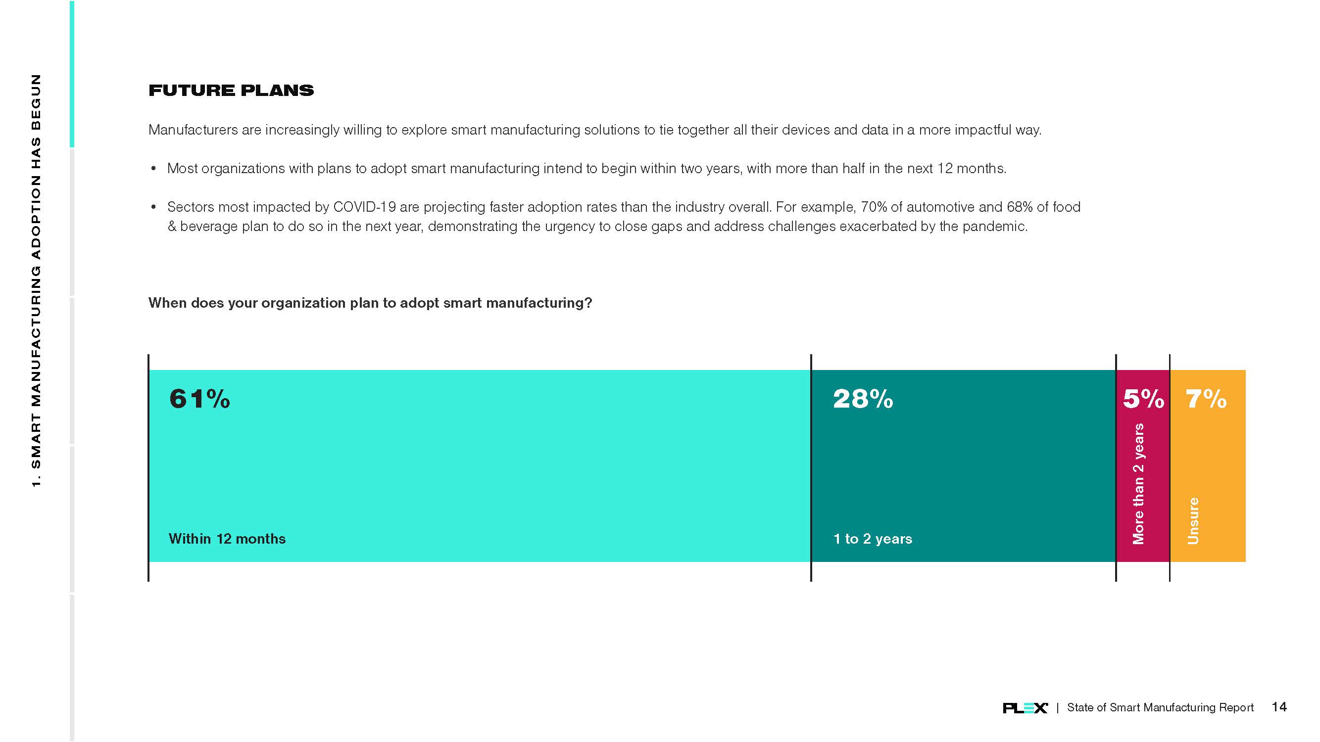 智能制造的发展现状报告