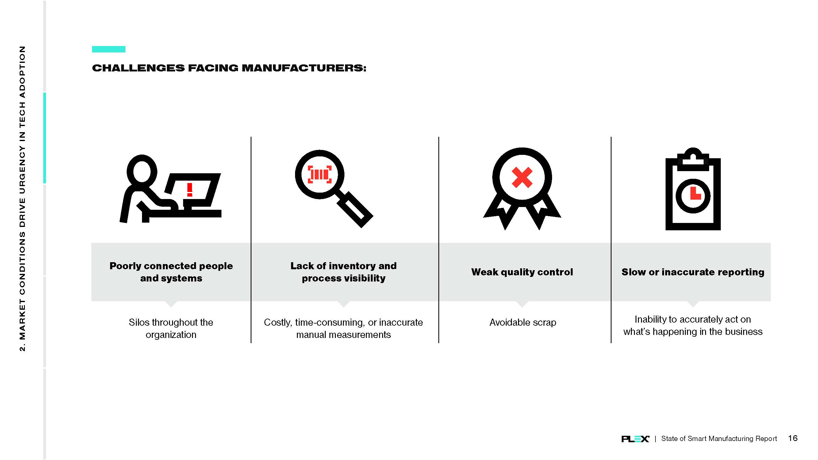 智能制造的发展现状报告