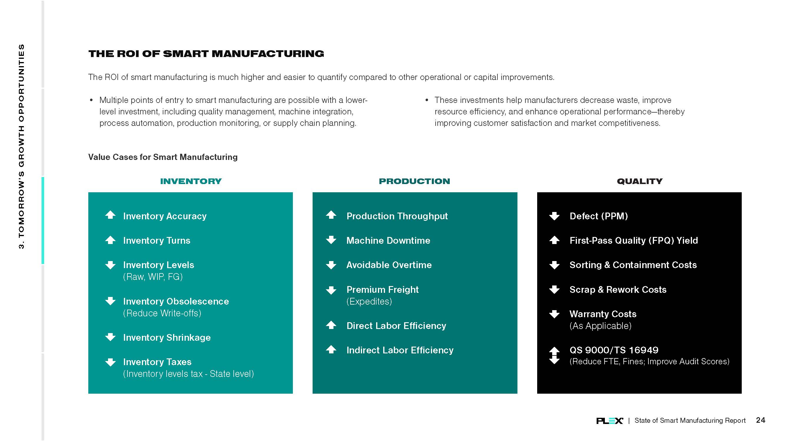 智能制造的发展现状报告