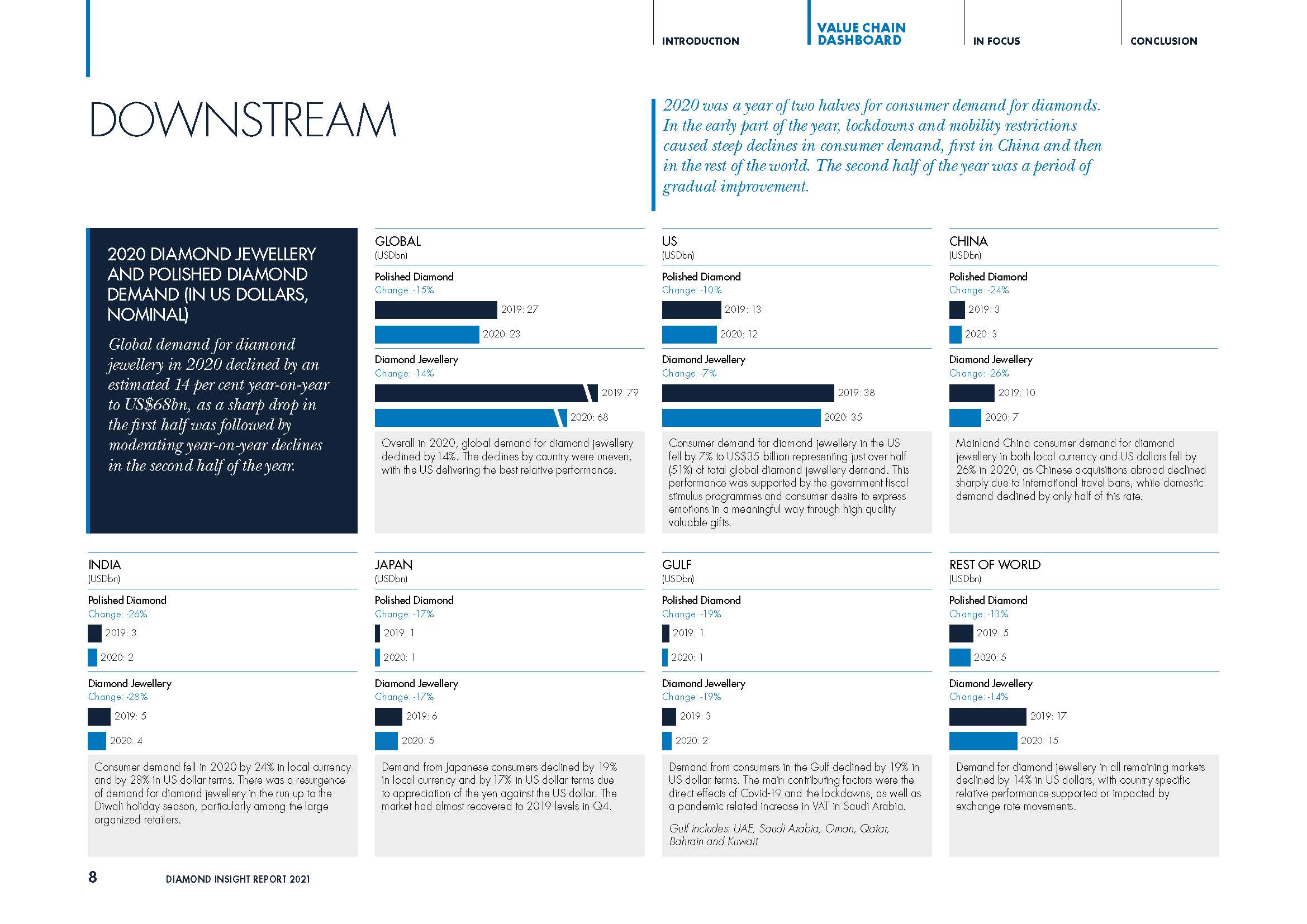2021年钻石行业趋势报告