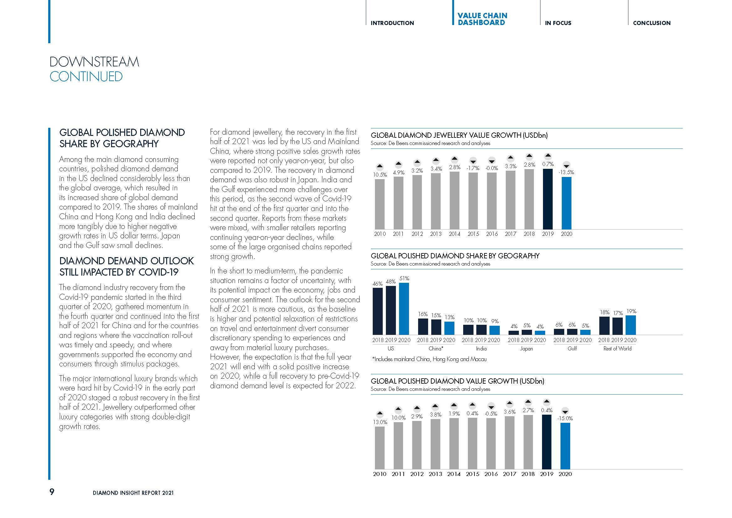 2021年钻石行业趋势报告