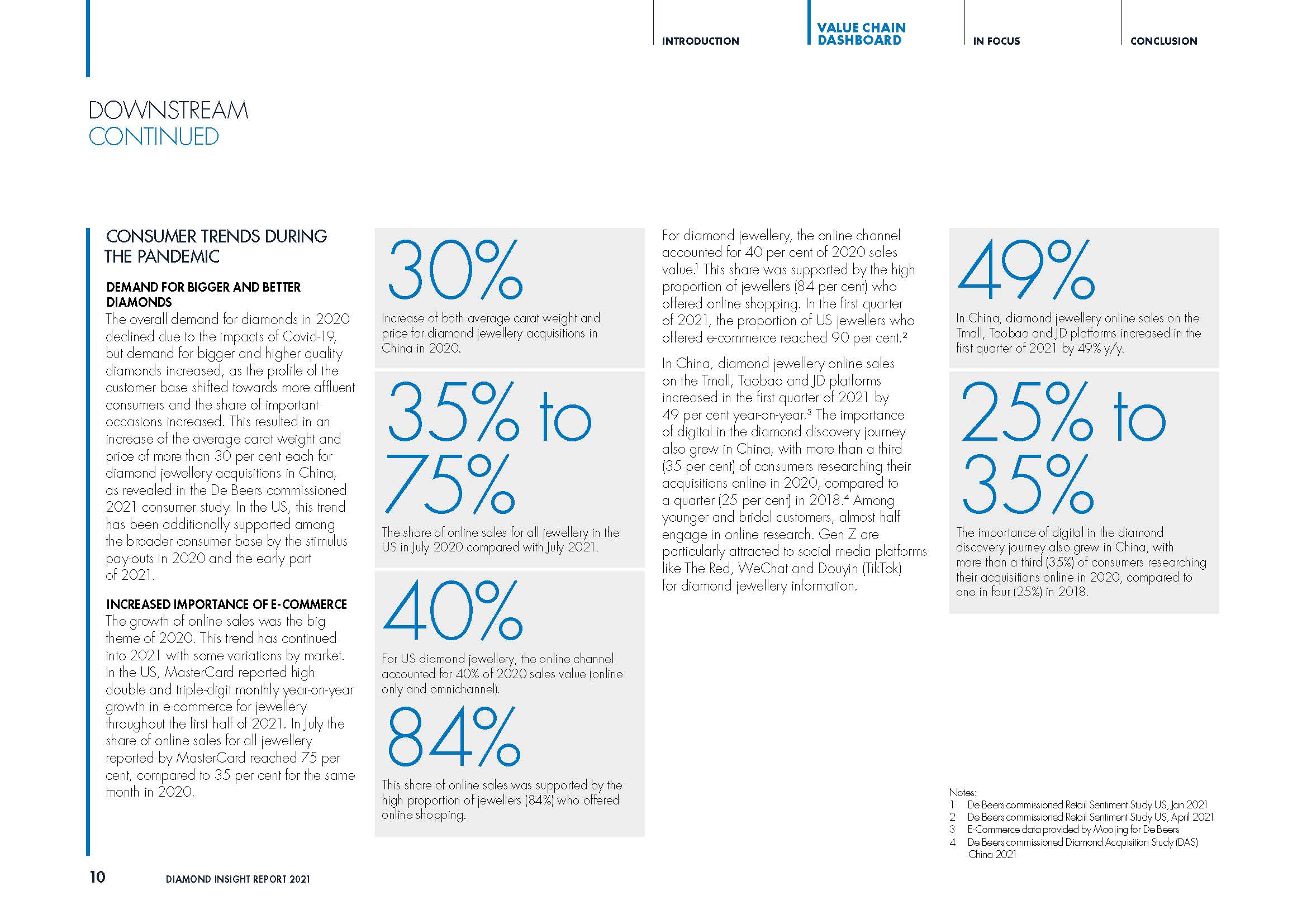 2021年钻石行业趋势报告