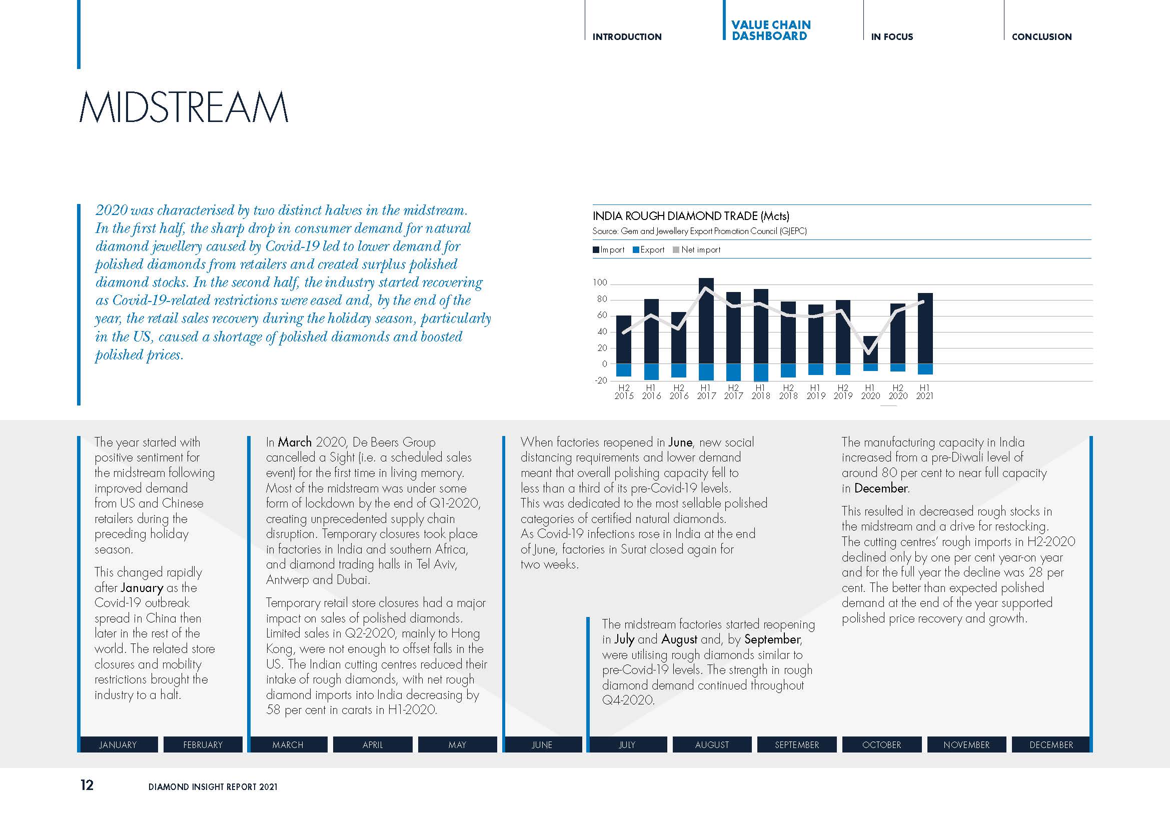 2021年钻石行业趋势报告