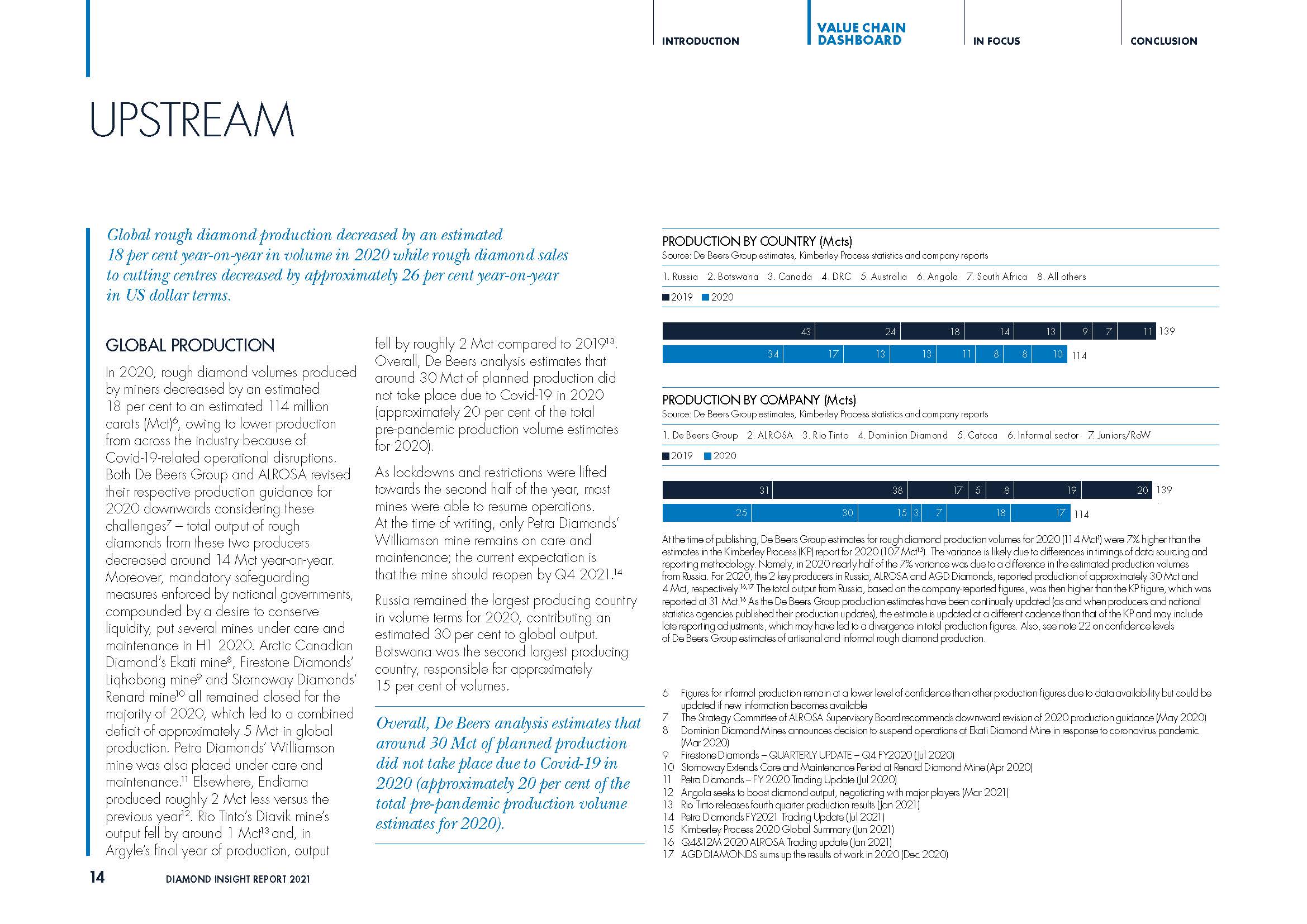 2021年钻石行业趋势报告