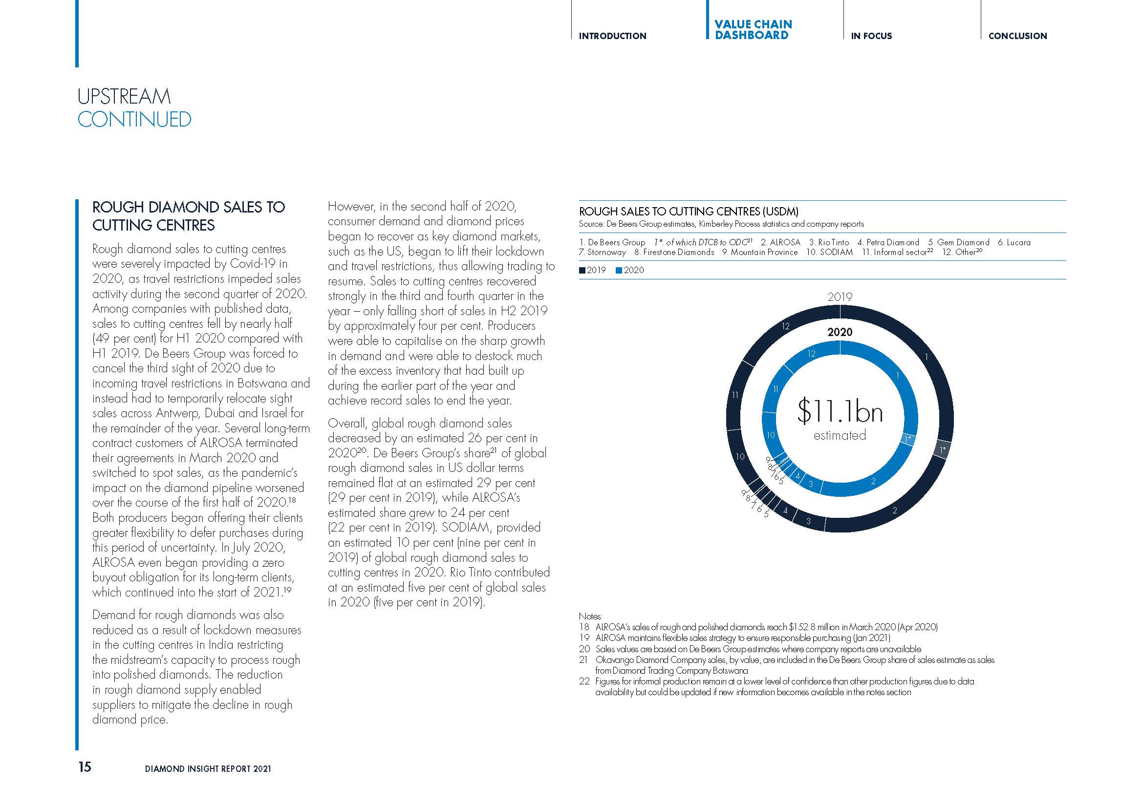 2021年钻石行业趋势报告