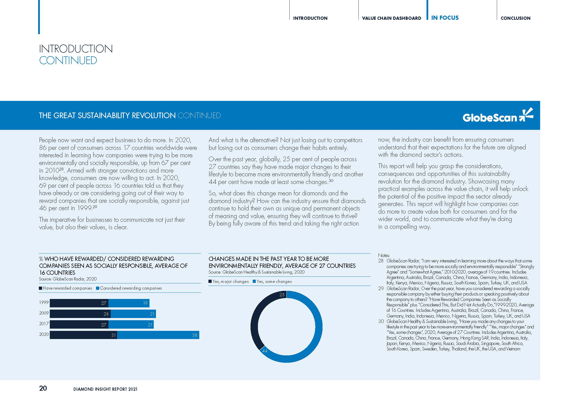 2021年钻石行业趋势报告