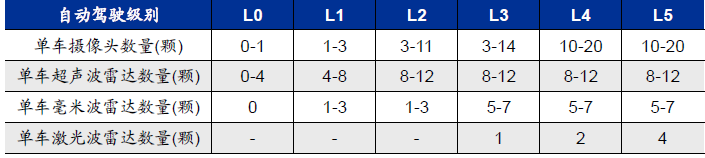 2022年中国汽车总销量 2022年中国汽车总销量