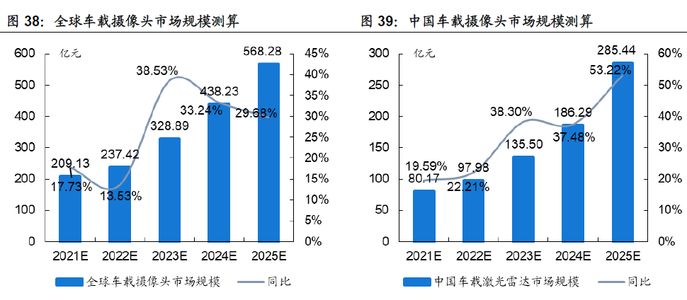 2022年中国汽车总销量