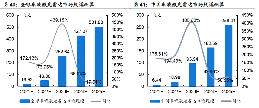 2022年中国汽车总销量