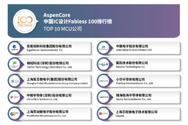 mcu公司排名 mcu公司排名