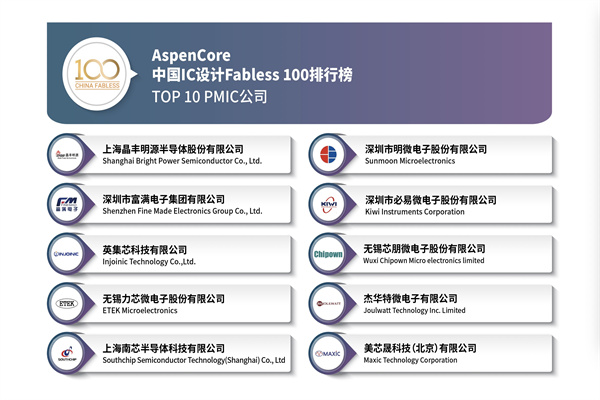 电源管理芯片(PMIC)公司排名 电源管理芯片(PMIC)公司排名