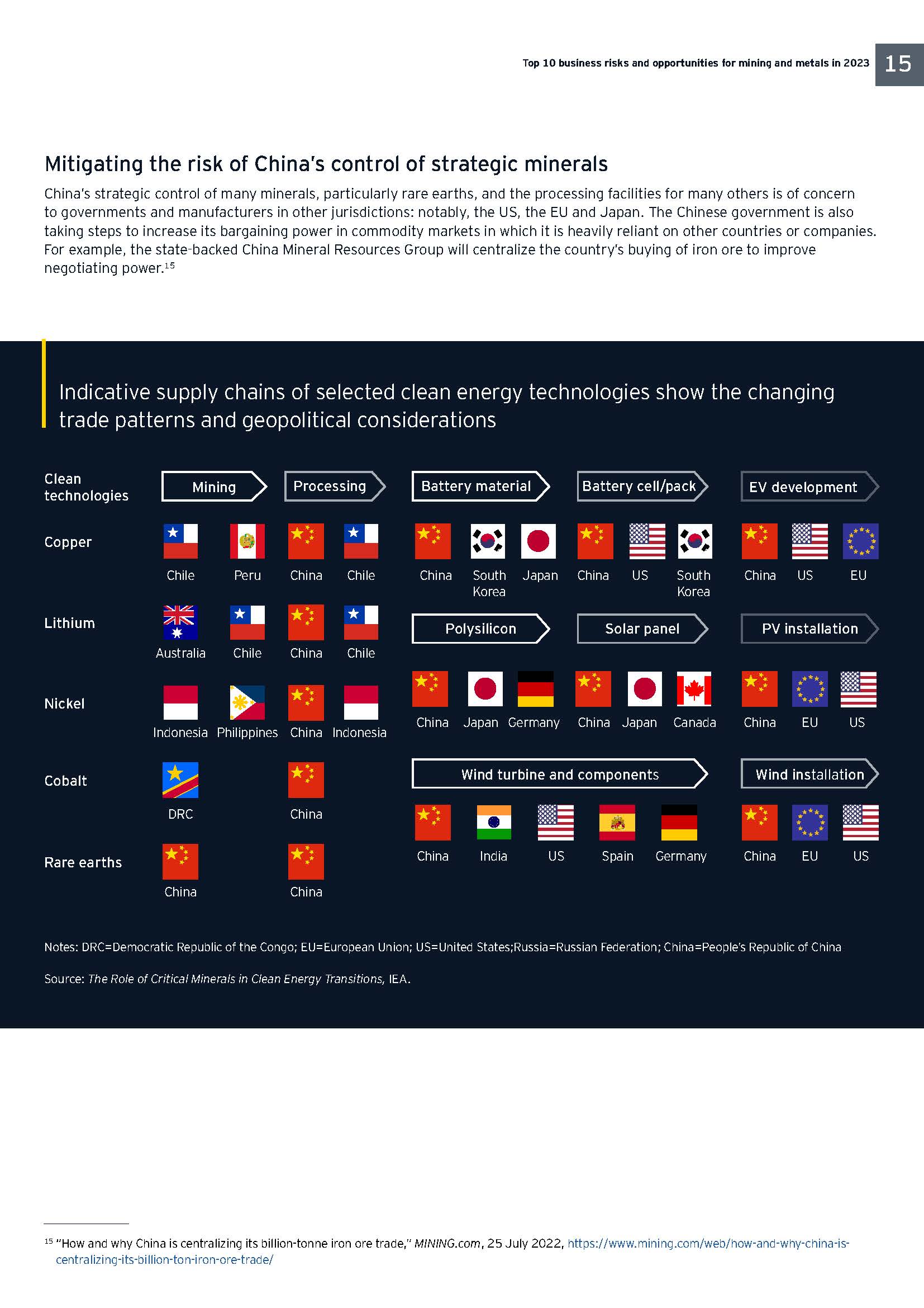 采矿及金属行业面临的业务风险