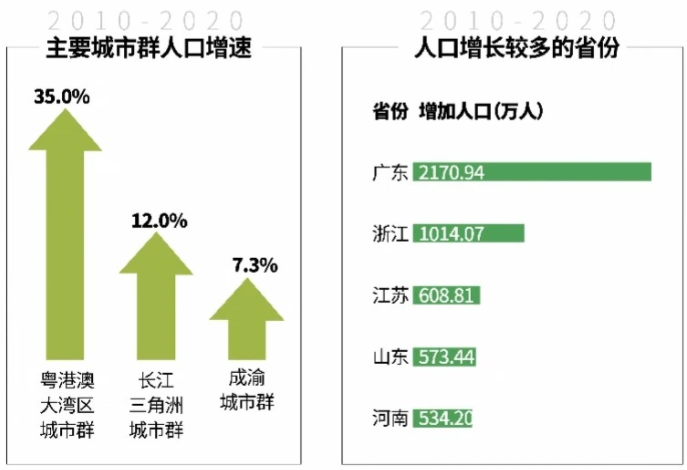 全国流动人口数量 全国流动人口数量