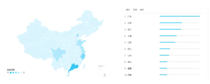 boss直聘用户画像