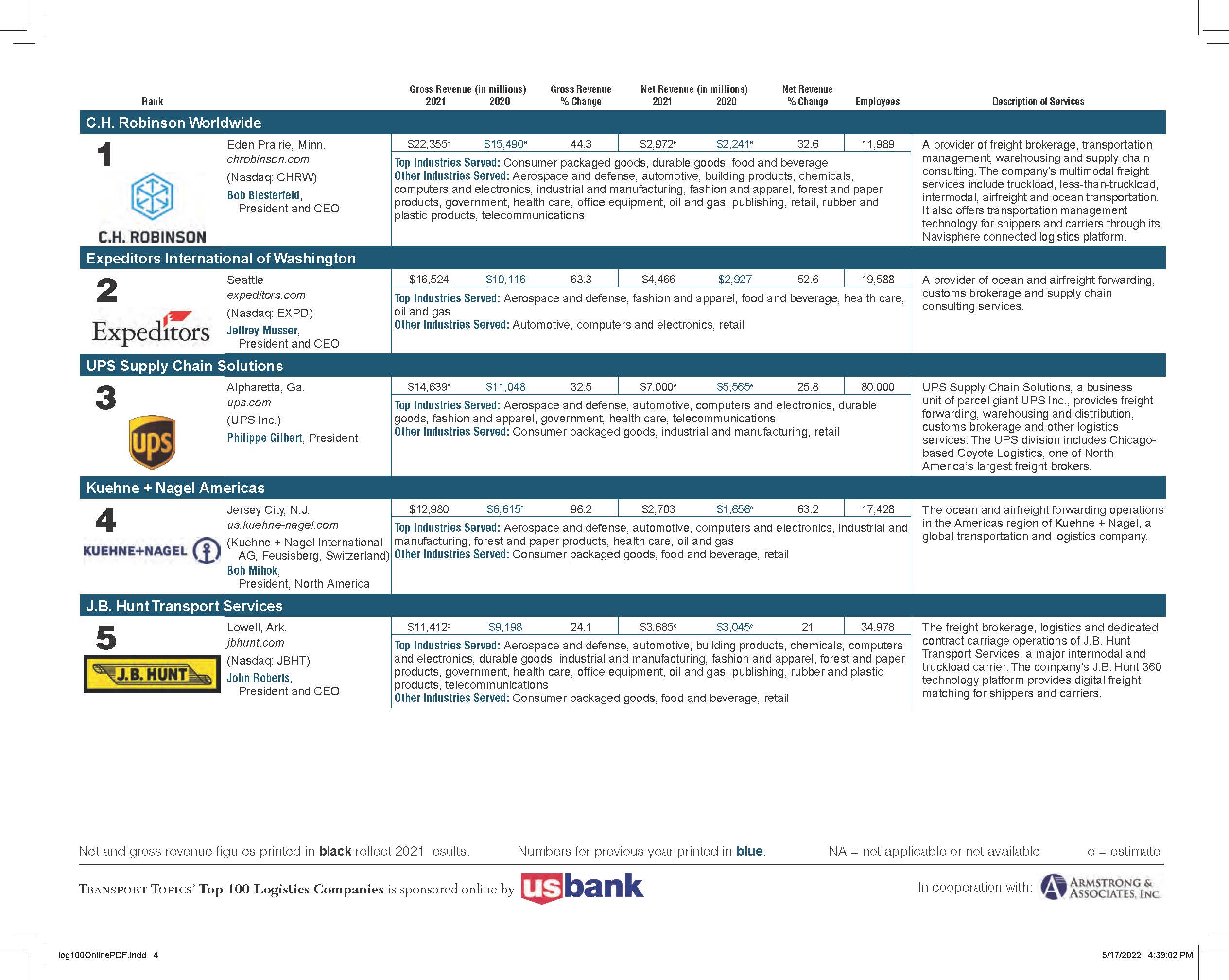 全球100强物流企业排名