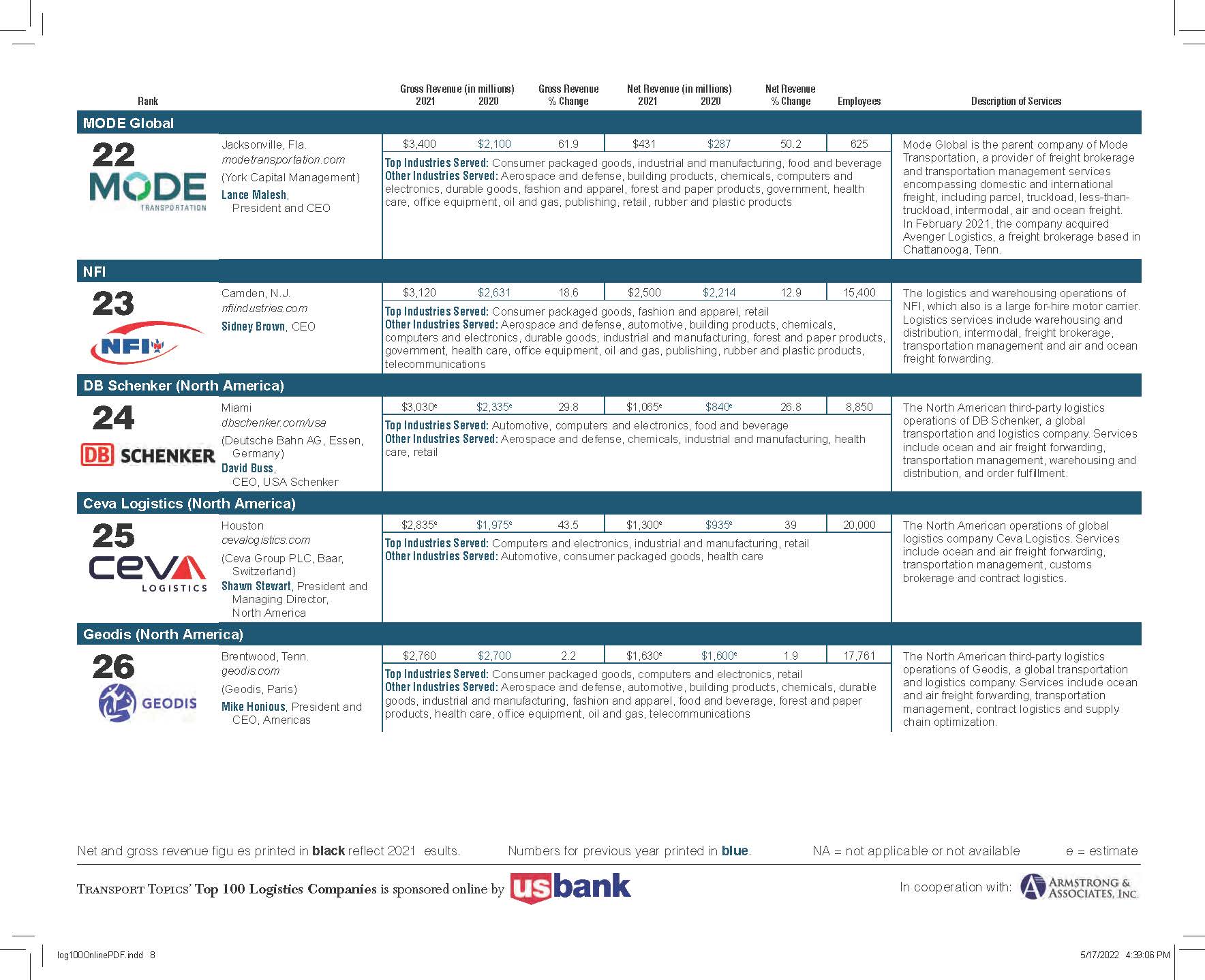 全球100强物流企业排名
