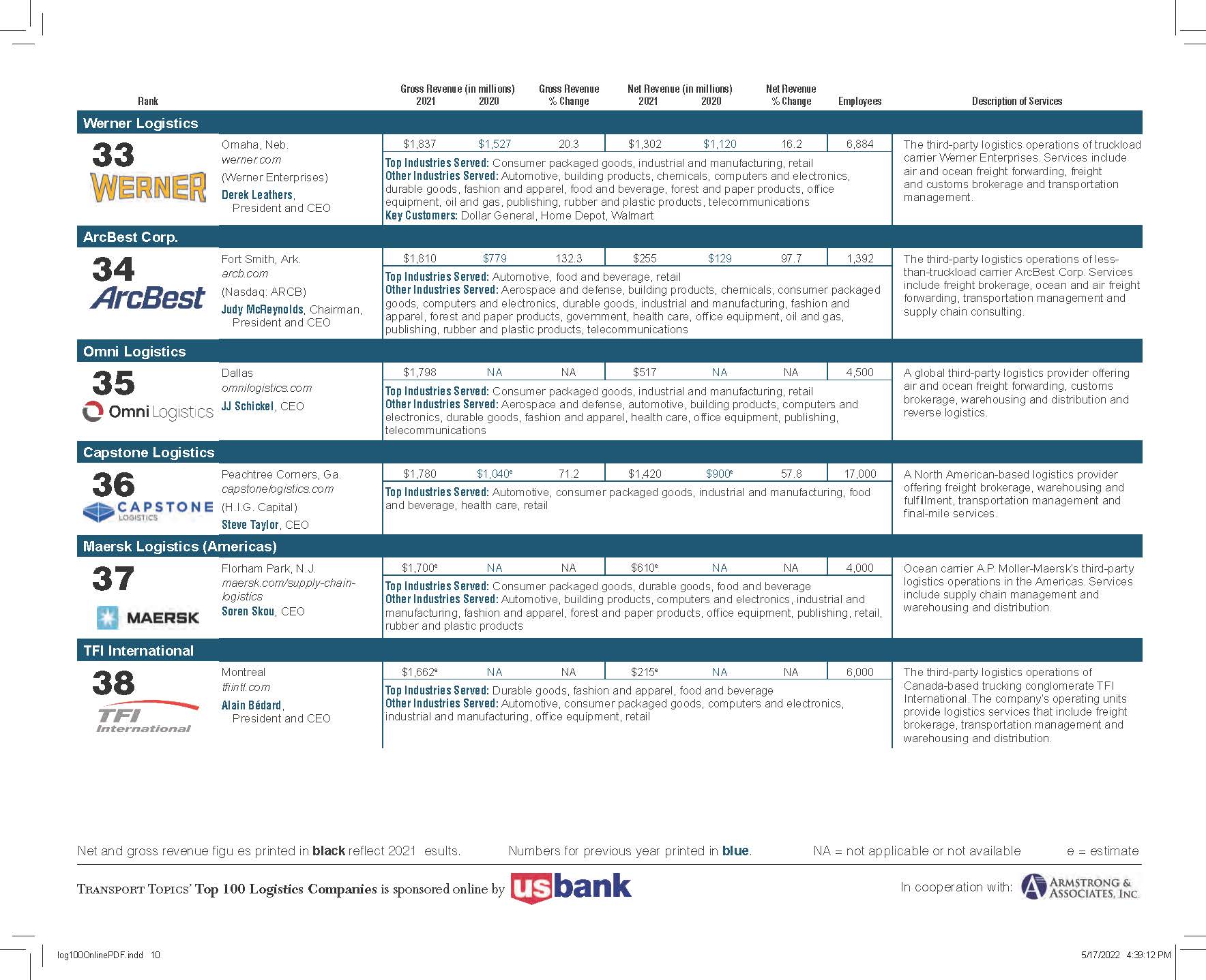 全球100强物流企业排名