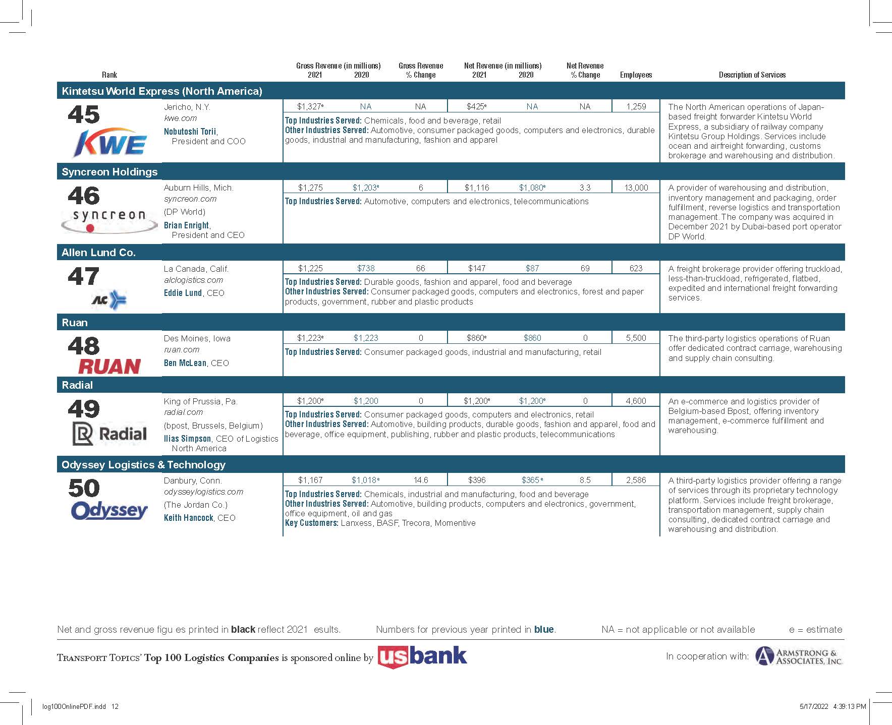 全球100强物流企业排名