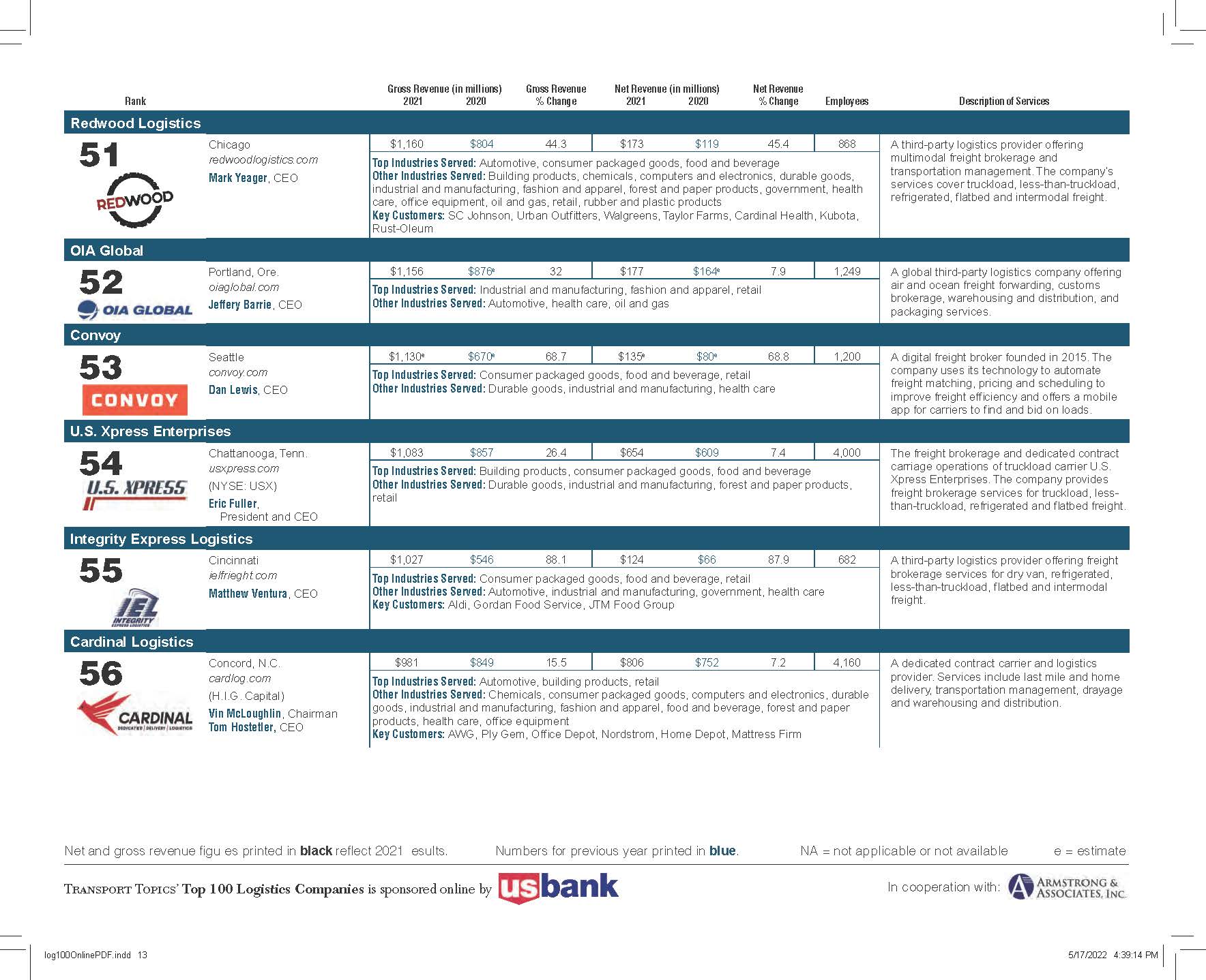 全球100强物流企业排名