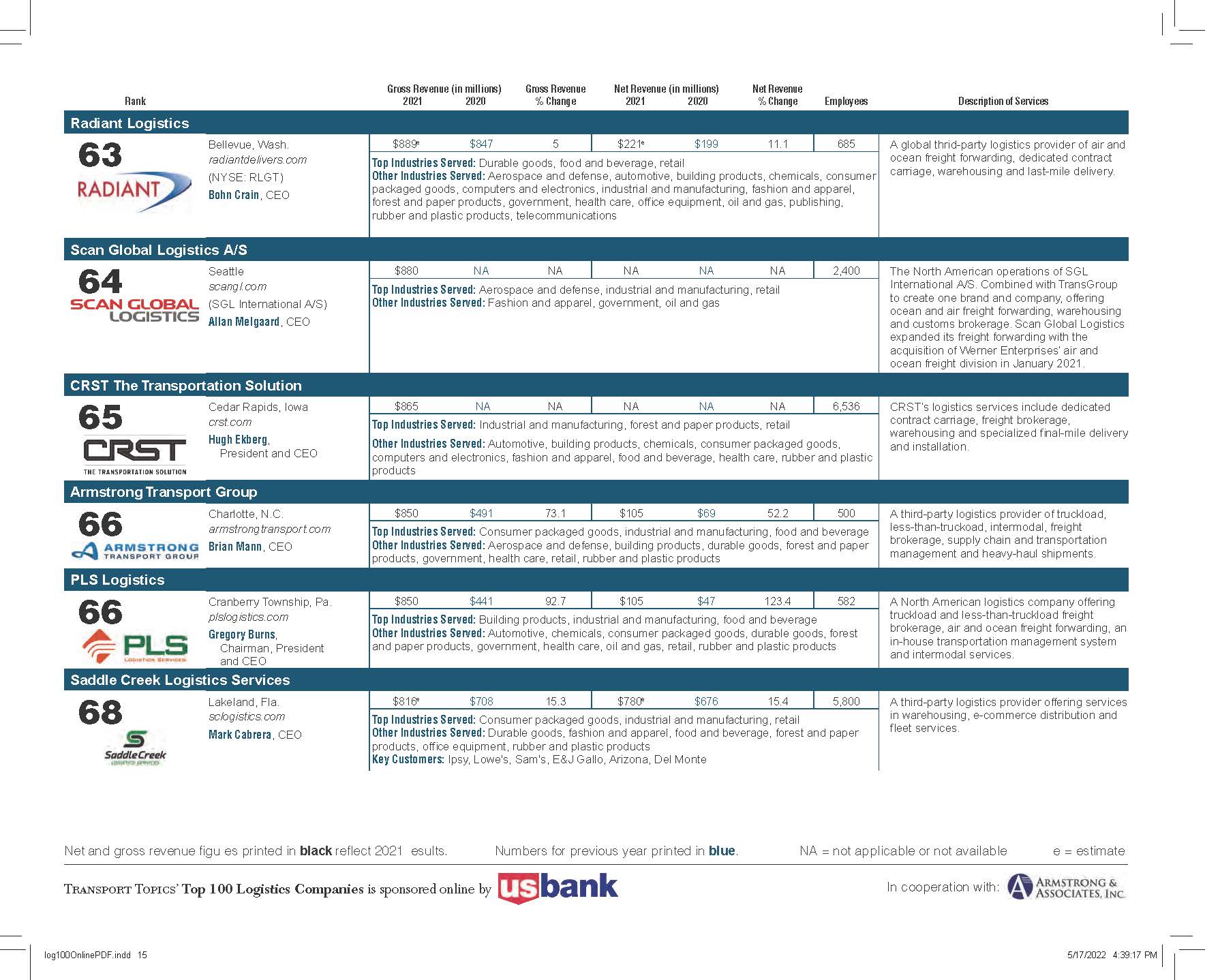 全球100强物流企业排名