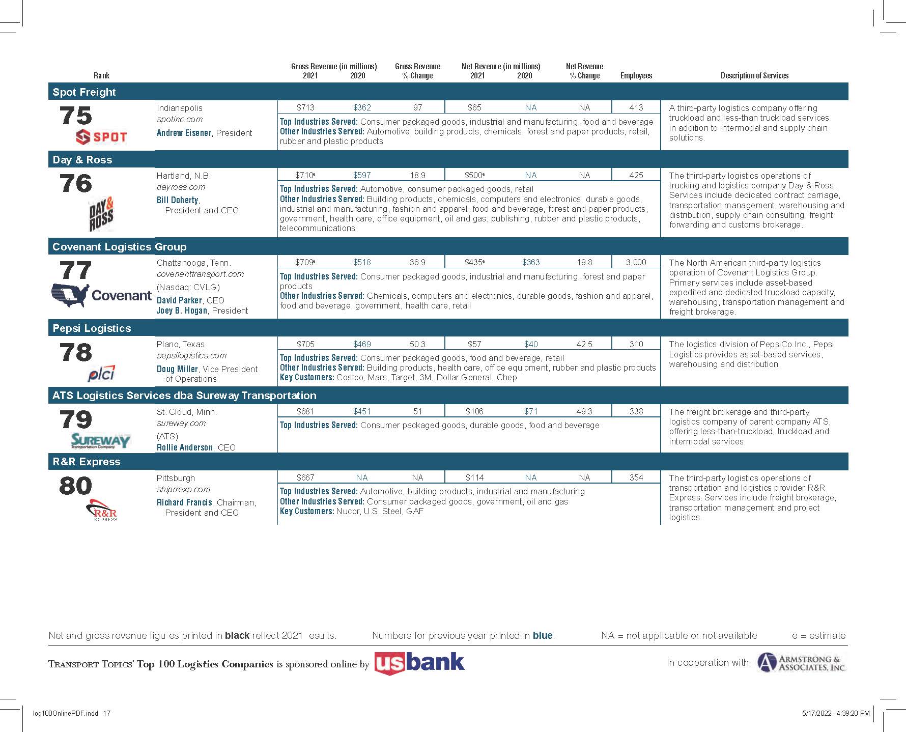 全球100强物流企业排名