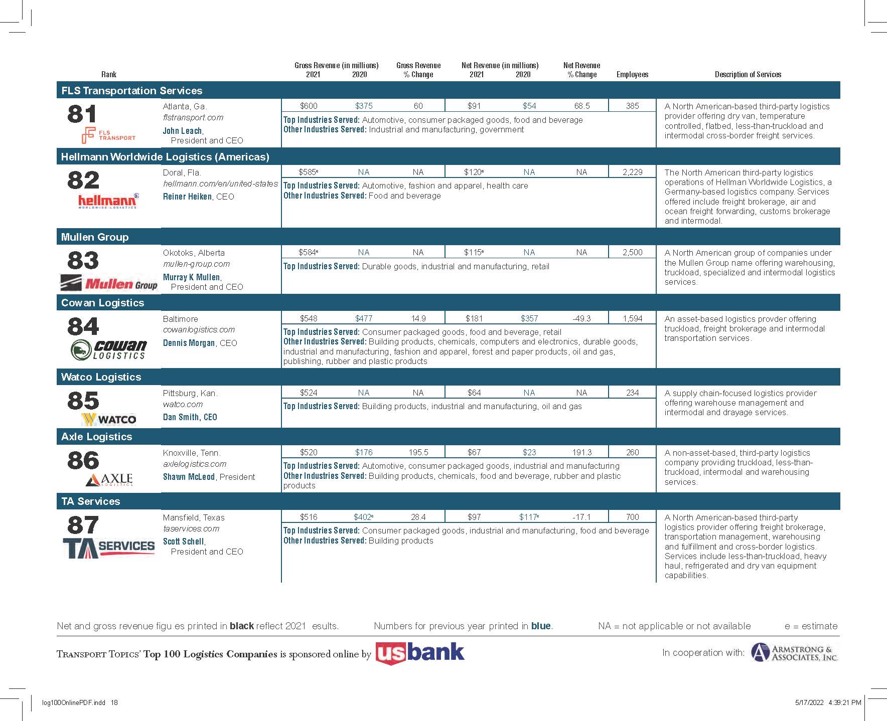 全球100强物流企业排名