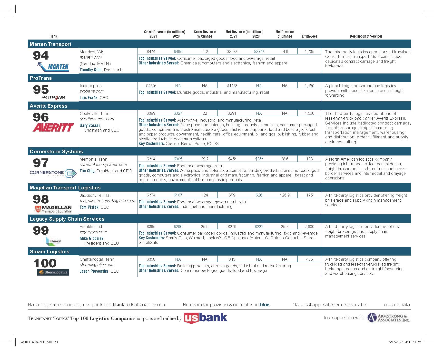 全球100强物流企业排名