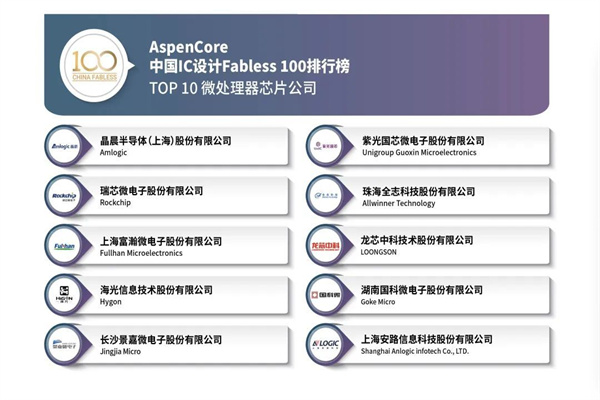 国产微处理器芯片公司 国产微处理器芯片公司