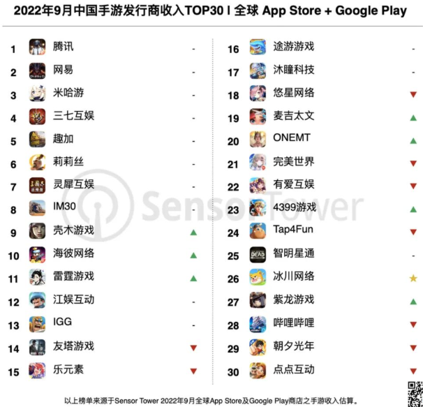 中国手游发行商收入排行榜