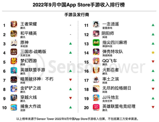 中国手游发行商收入排行榜