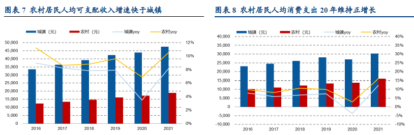 中国下沉市场消费零售情况 中国下沉市场消费零售情况