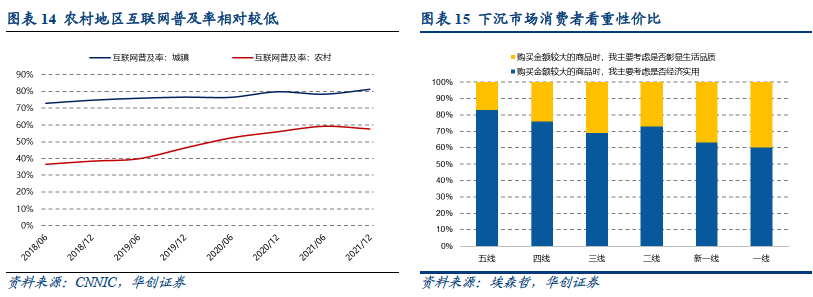 中国下沉市场消费零售情况 中国下沉市场消费零售情况