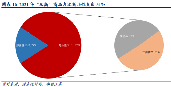 中国下沉市场消费零售情况 中国下沉市场消费零售情况