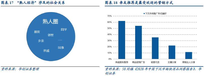中国下沉市场消费零售情况 中国下沉市场消费零售情况