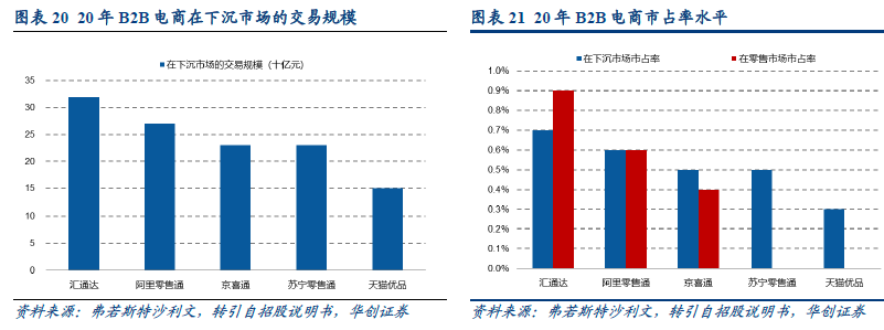 中国下沉市场消费零售情况 中国下沉市场消费零售情况