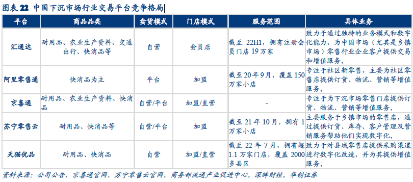 中国下沉市场消费零售情况 中国下沉市场消费零售情况
