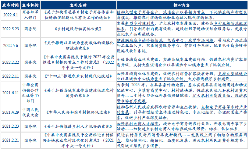 中国下沉市场消费零售情况