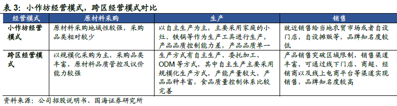 2022年卤制品行业市场规模 2022年卤制品行业市场规模