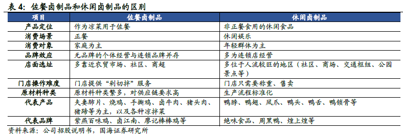 2022年卤制品行业市场规模 2022年卤制品行业市场规模