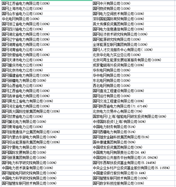 两大电网公司简介 两大电网公司简介
