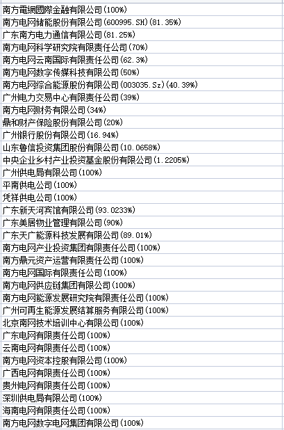 两大电网公司简介 两大电网公司简介