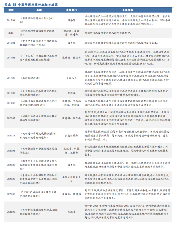 国家污泥处理处置相关政策