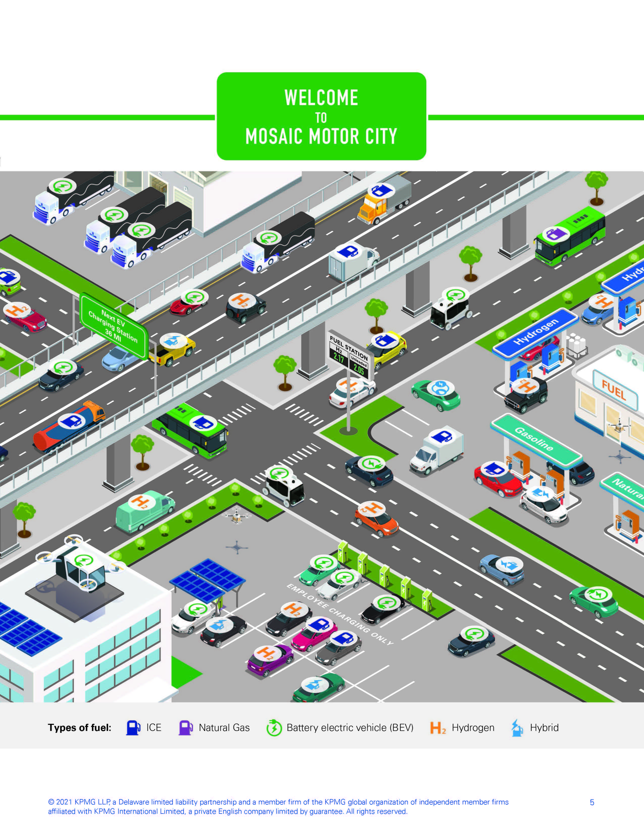 bev汽车市场分析