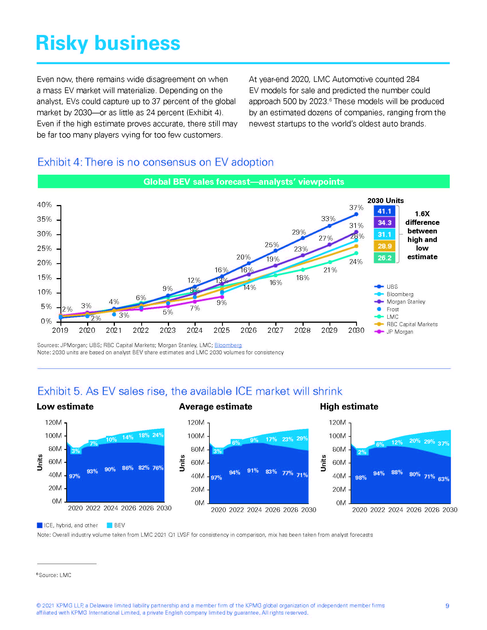 bev汽车市场分析