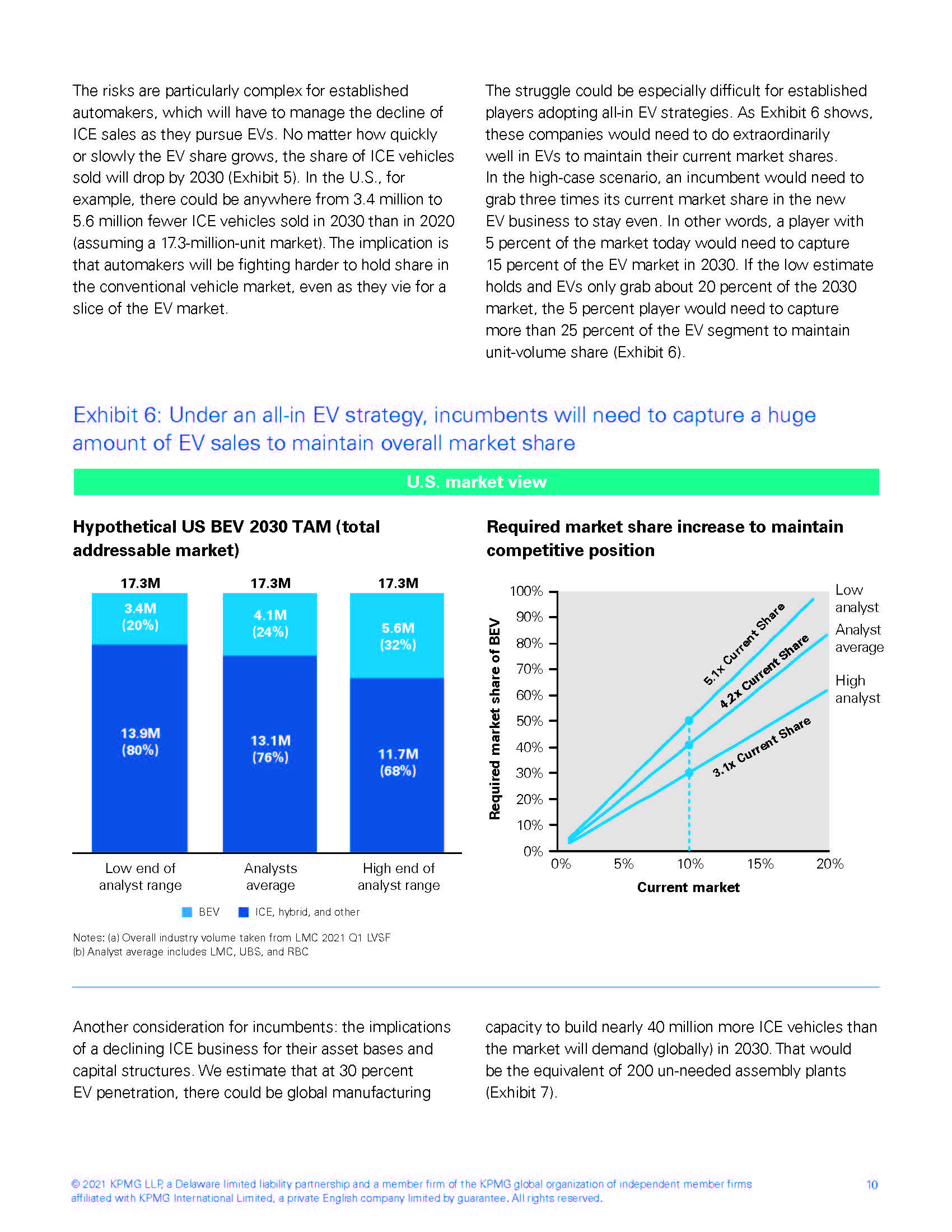 bev汽车市场分析